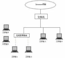 路由穿墻能力終極對(duì)決 如何搭建覆蓋無(wú)死角的家庭網(wǎng)絡(luò)