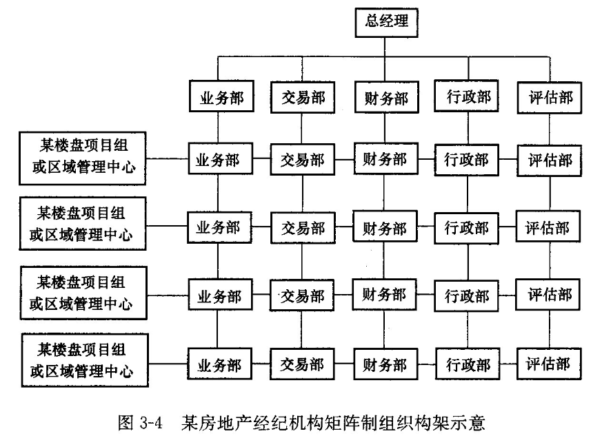 房地產(chǎn)經(jīng)紀(jì)人《職業(yè)導(dǎo)論》第三章第三節(jié)考點(diǎn)解析 職業(yè)中介的運(yùn)行與規(guī)范